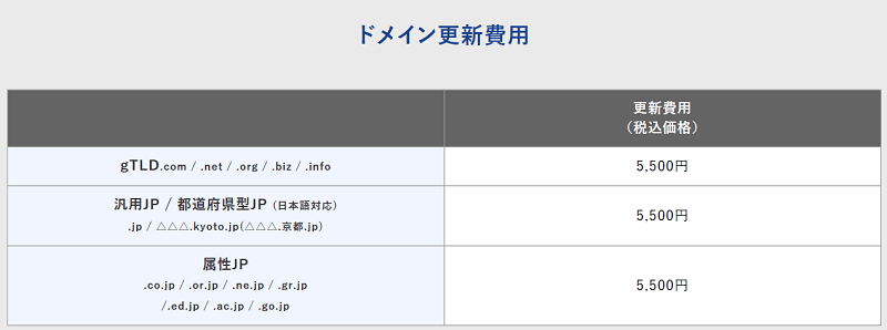 カゴヤジャパンのドメイン更新料 
